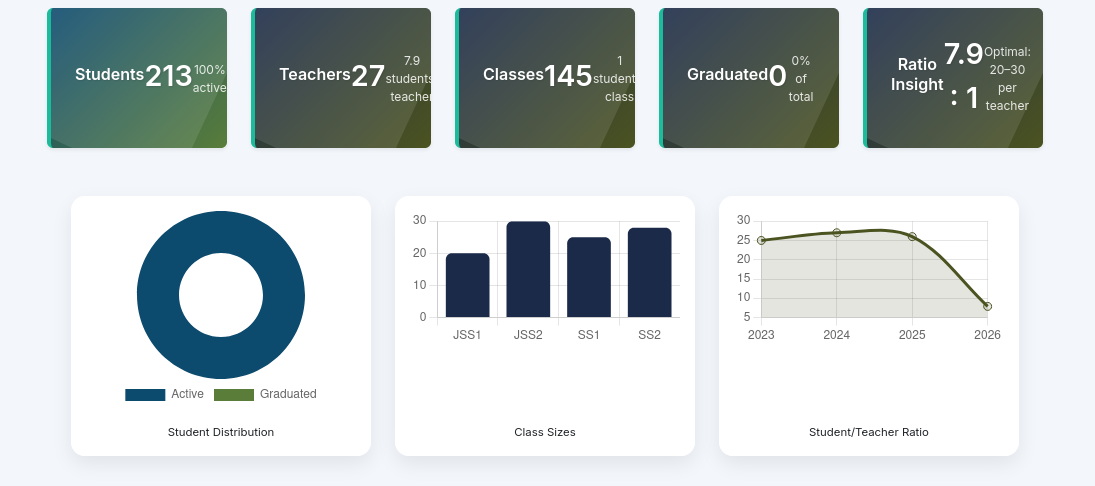 EduSocket School Management